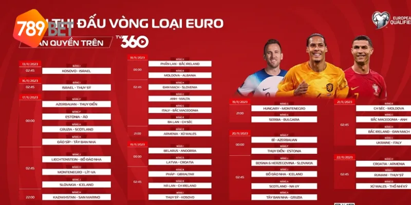 Cập nhật tin tức vòng loại Euro mới nhất