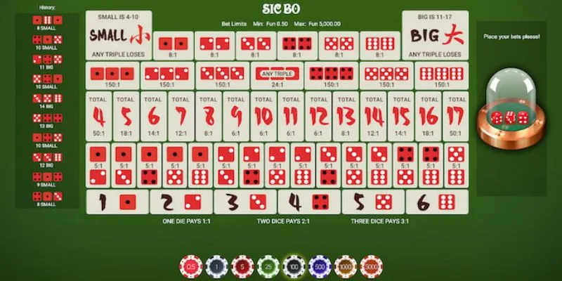 Nguyên tắc hoạt động trong sicbo